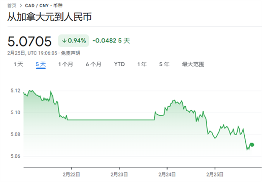 加元暴跌！加拿大陷33年来最惨