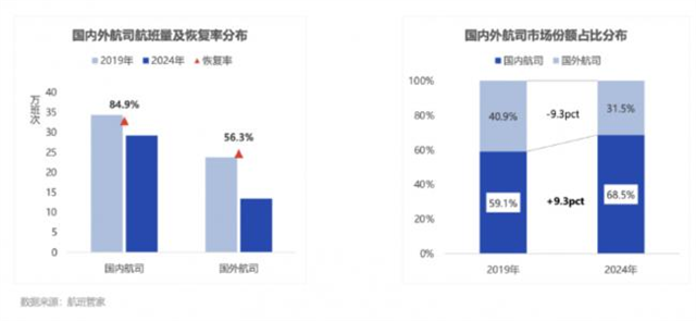 突发！温哥华、多伦多等机场将宣布停飞中国航线