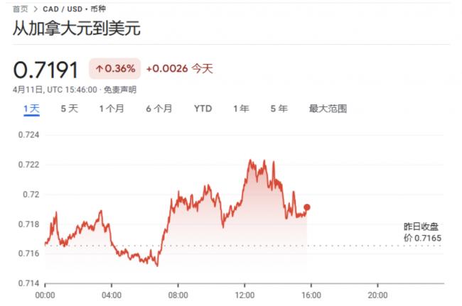 加元