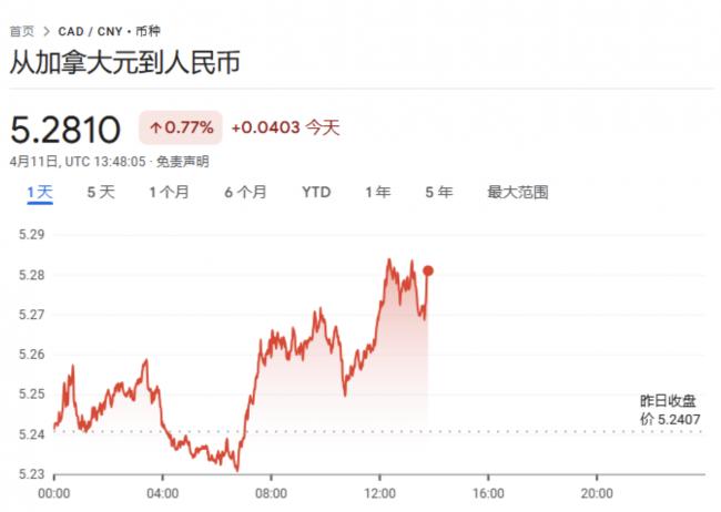 加元